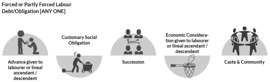 bonded-labour-ebl