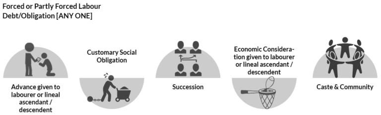 bonded-labour-ebl